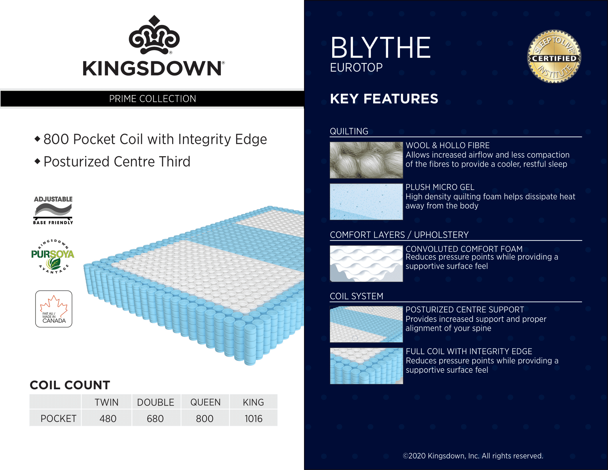 Picture of Blythe Double Mattress